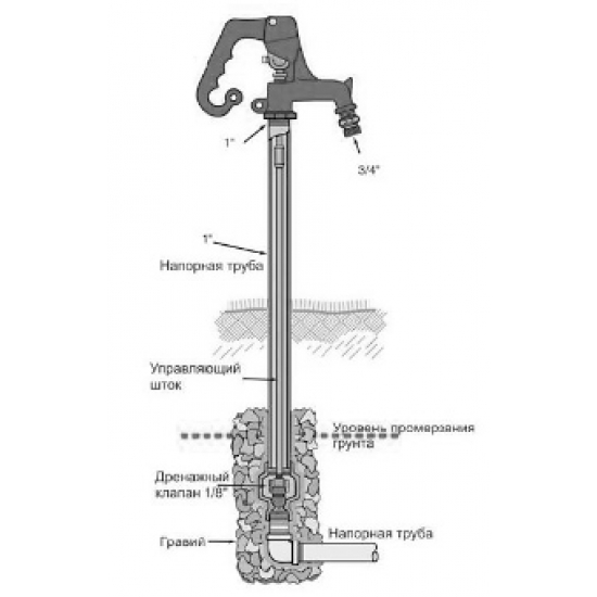 Гидрант незамерзающий UNIPUMP WF-2005