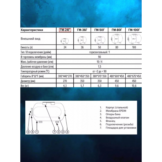 Гидроаккумулятор АКВАБРАЙТ ГМ-24Г 24 литра, горизонтальный
