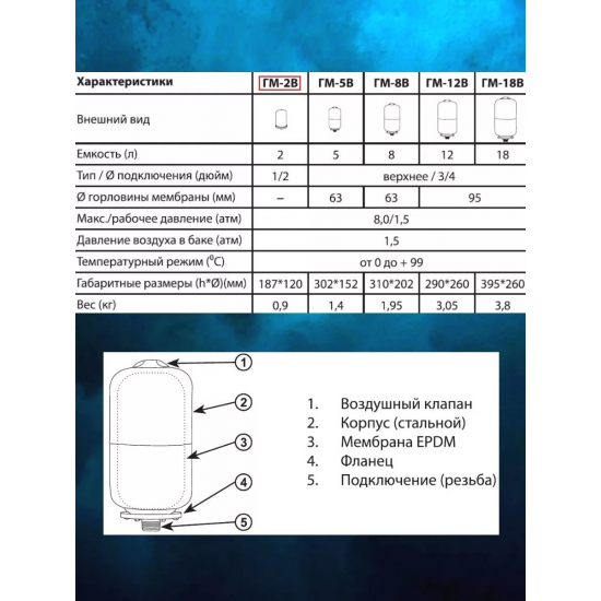 Гидроаккумулятор АКВАБРАЙТ ГМ-2В 2 литра, вертикальный
