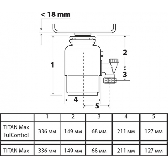 Измельчитель отходов Bort Titan Max Power FullControl