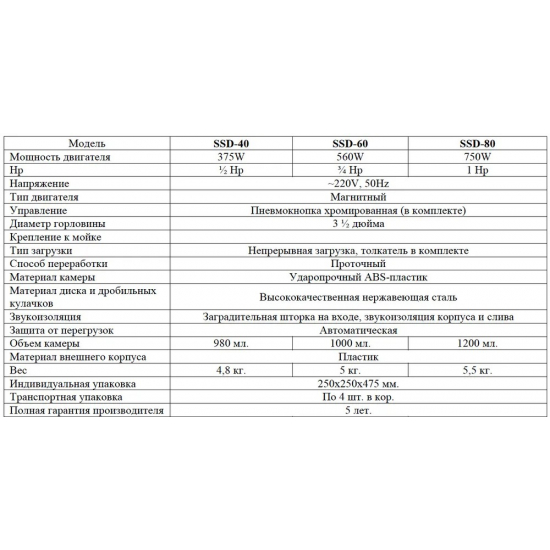 Измельчитель отходов SEAMAN SSD-60