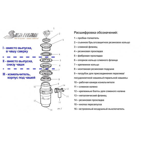 Измельчитель отходов SEAMAN SSD-60