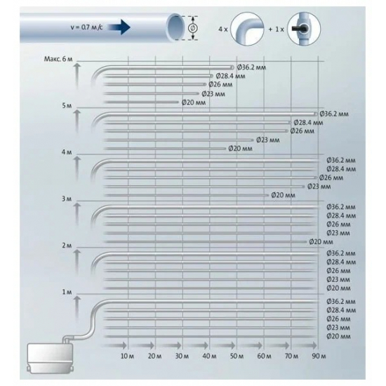 Канализационный насос GRUNDFOS Sololift2 C-3
