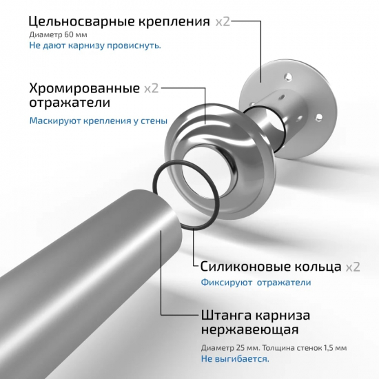 Карниз для ванны ТРИТОН Мадрид 170х95 нержавейка