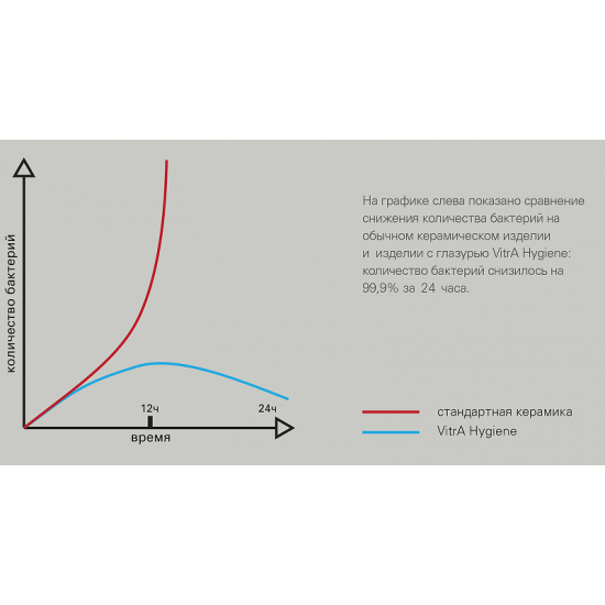 Комплект инсталляции NORM Fit L-Box 9773B099-7207 инсталляция, клавиша хром, унитаз с микролифтом