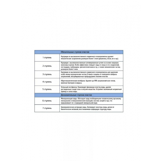 Комплект картриджей UNICORN KCB-FRO-6 для ситемы обратного осмоса