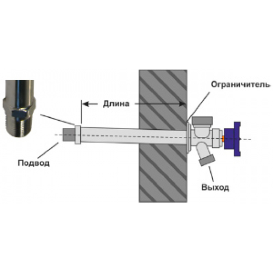 Кран незамерзающий UNIPUMP WF-2104 длина 250 мм 65450