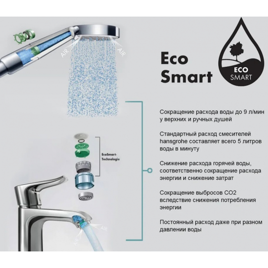 Лейка для душа HANSGROHE Rainfinity 130 26865000 EcoSmart, хром