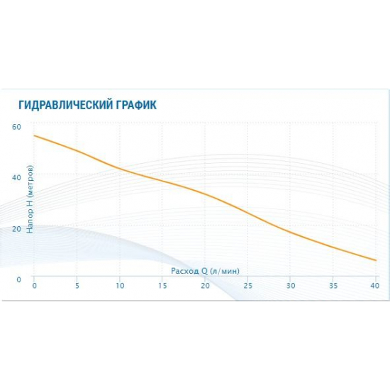 Насос поверхностный AQUARIO ADB-60