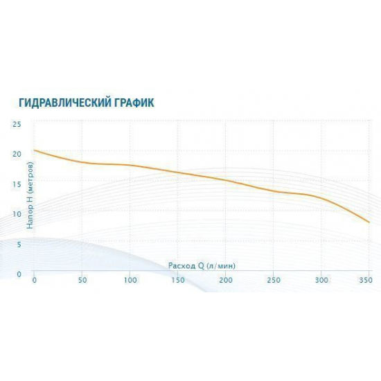 Насос поверхностный AQUARIO ADK-20