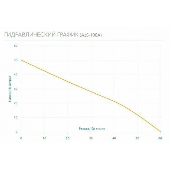 Насос поверхностный AQUARIO AJS-100A