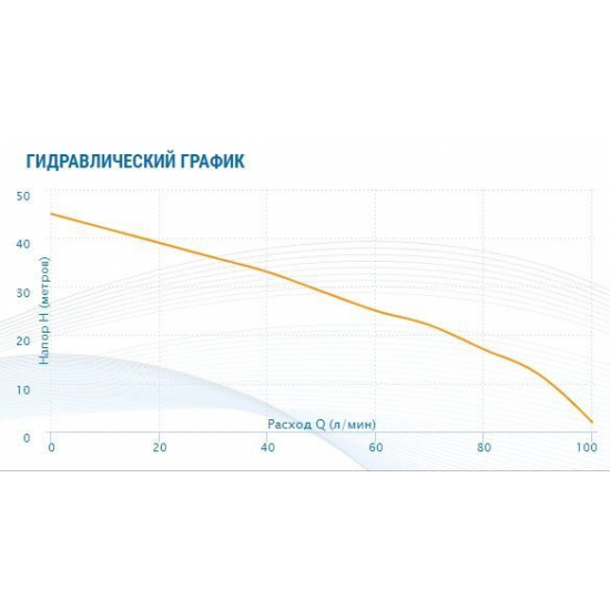 Насос поверхностный AQUARIO AMH-100-6P