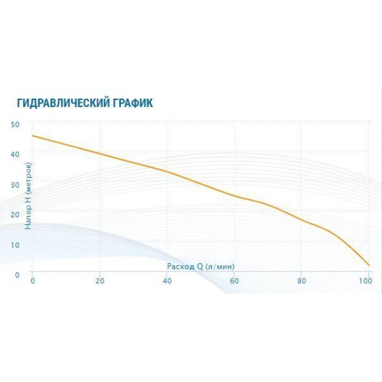 Насос поверхностный AQUARIO AMH-100-6S