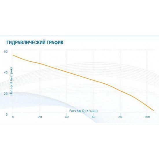 Насос поверхностный AQUARIO AMH-125-6P 