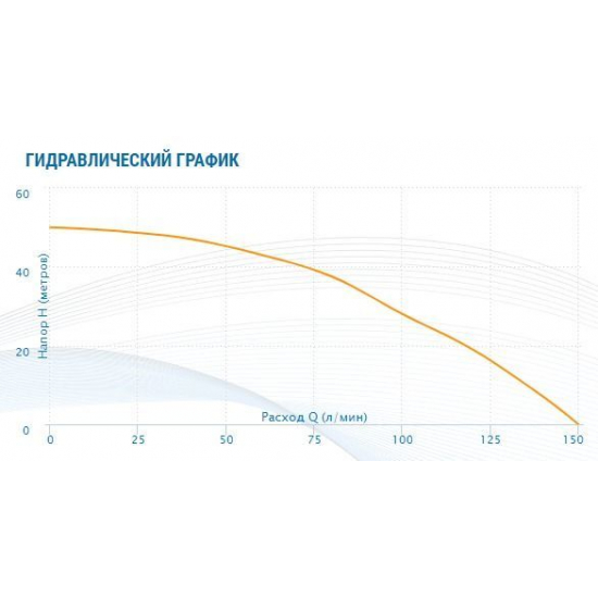 Насос поверхностный AQUARIO AMH-150-9P