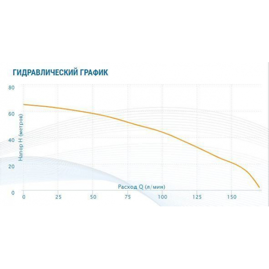 Насос поверхностный AQUARIO AMH-220-10S