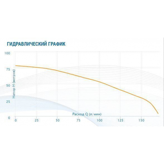 Насос поверхностный AQUARIO AMH-280-10P