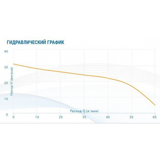 Насос поверхностный AQUARIO AMH-60-4P