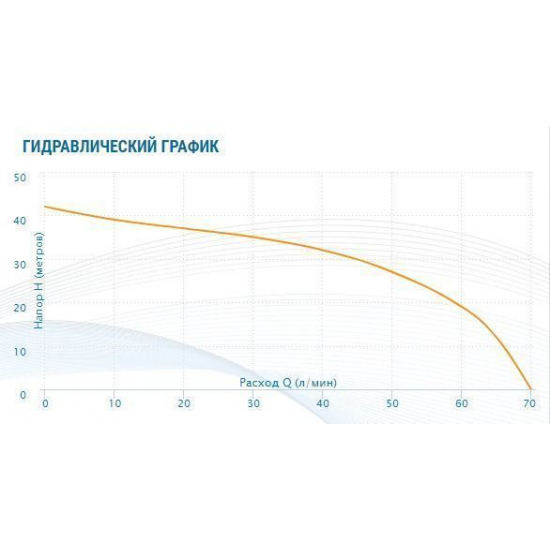 Насос поверхностный AQUARIO AMH-80-4P
