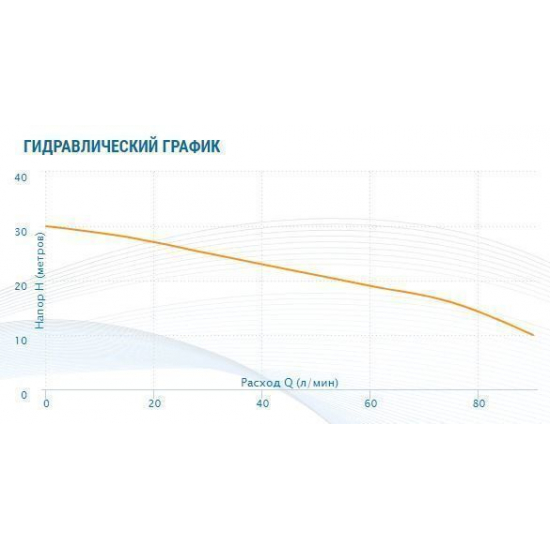 Насос поверхностный AQUARIO APM-100