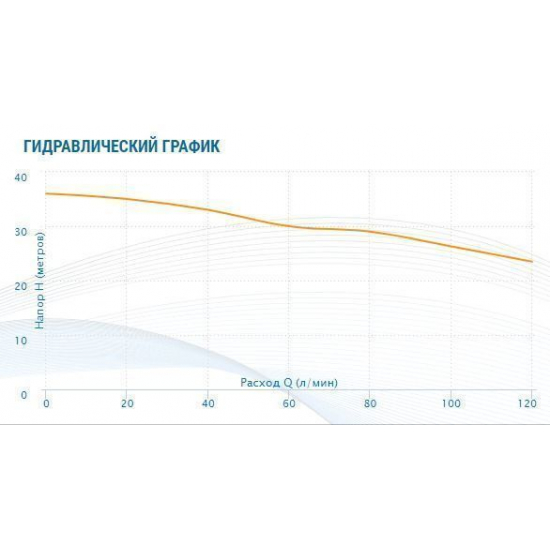 Насос поверхностный AQUARIO APM-180