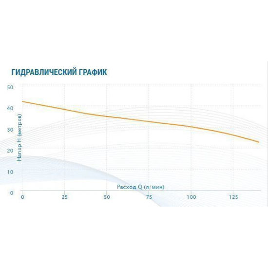 Насос поверхностный AQUARIO APM-200
