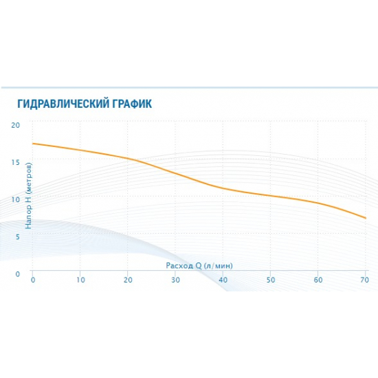 Насос поверхностный AQUARIO APM-50