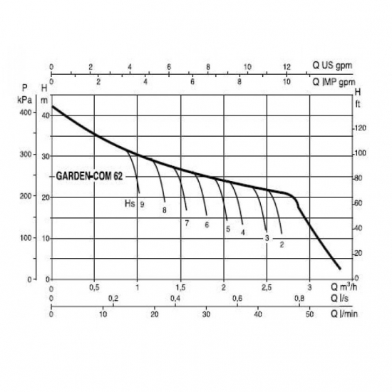 Насос поверхностный DAB GARDENJET-COM 62 M