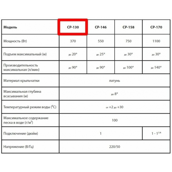 Насос поверхностный JEMIX CP-130