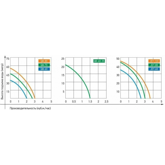 Насос поверхностный JEMIX JET-100