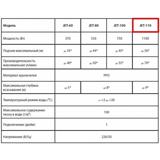 Насос поверхностный JEMIX JET-110