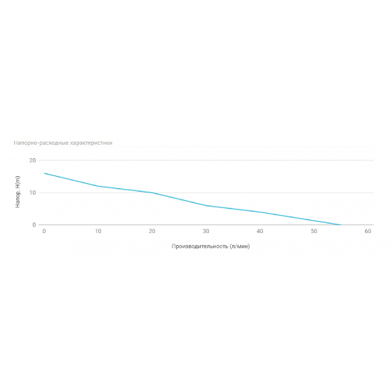 Насос поверхностный UNIPUMP CPM 130