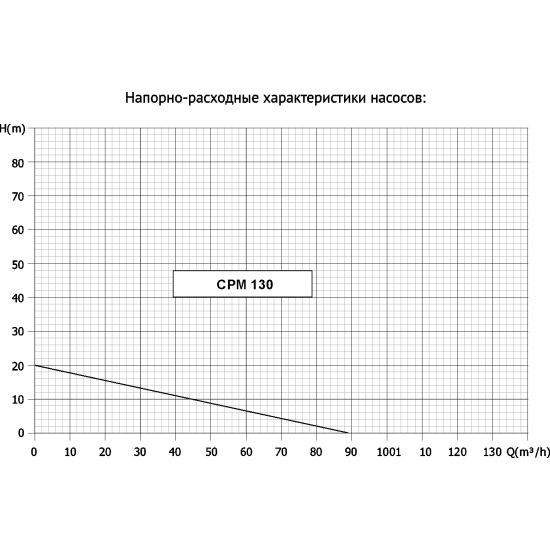 Насос поверхностный UNIPUMP CPM 130