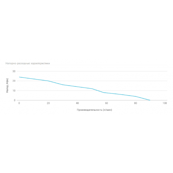 Насос поверхностный UNIPUMP CPM 146
