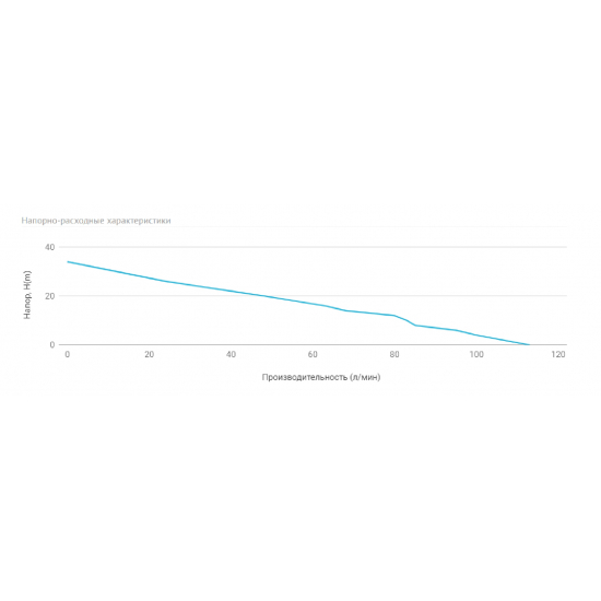 Насос поверхностный UNIPUMP CPM 180