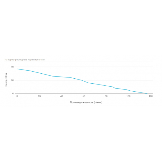 Насос поверхностный UNIPUMP CPM 200