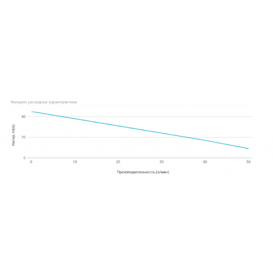 Насос поверхностный UNIPUMP ECO JET 100 LA