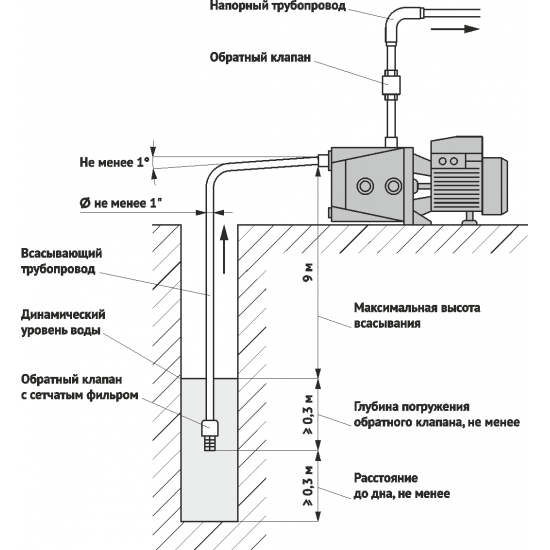 Насос поверхностный UNIPUMP ECO JET 80 LA