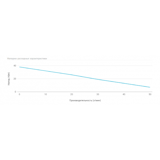 Насос поверхностный UNIPUMP ECO JET 80 LA