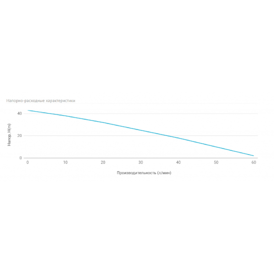 Насос поверхностный UNIPUMP JET 100 L