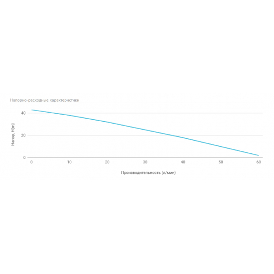 Насос поверхностный UNIPUMP JET 100 S