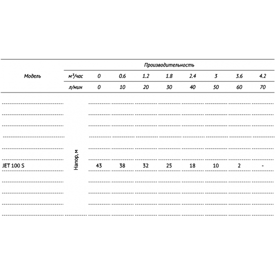 Насос поверхностный UNIPUMP JET 100 S