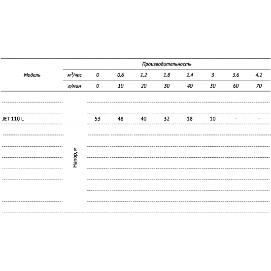 Насос поверхностный UNIPUMP JET 110 L