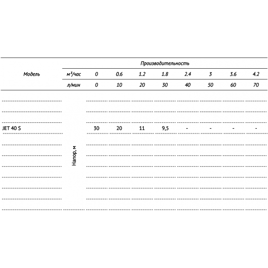 Насос поверхностный UNIPUMP JET 40 S