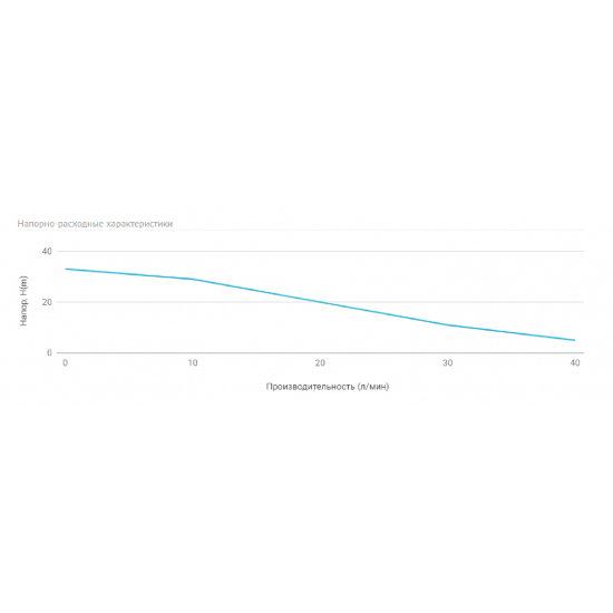 Насос поверхностный UNIPUMP JET 60 S