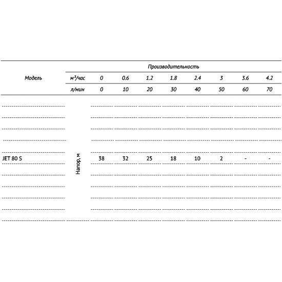 Насос поверхностный UNIPUMP JET 80 S