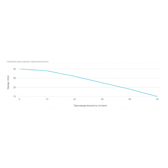 Насос поверхностный UNIPUMP JS 100