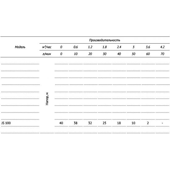Насос поверхностный UNIPUMP JS 100