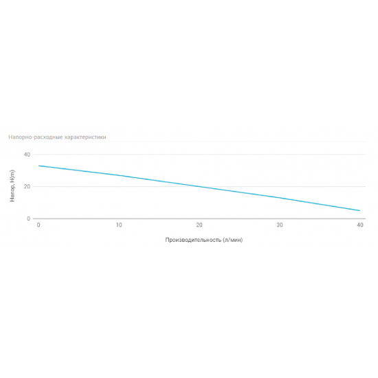 Насос поверхностный UNIPUMP JS 60
