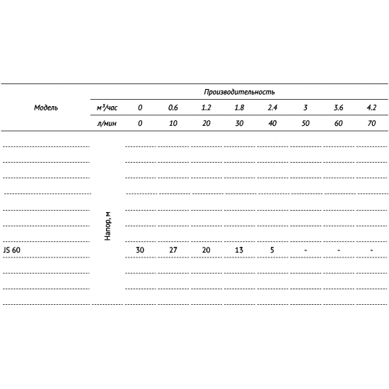 Насос поверхностный UNIPUMP JS 60